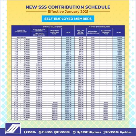 sss inquiry contribution|sss contribution table 2021.